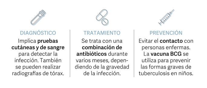 tuberculosis - 1