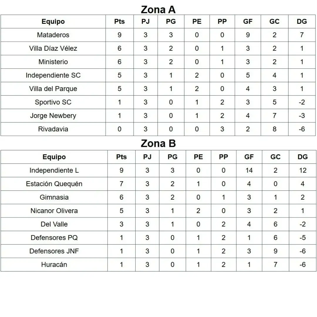 Liga Necochea de Fútbol