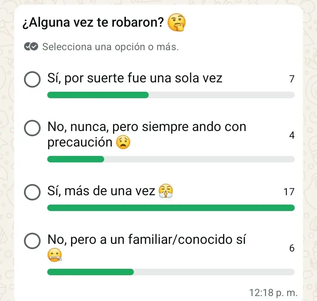Encuesta: ¿alguna vez te robaron?