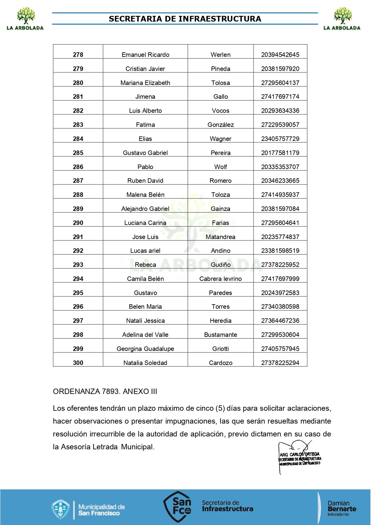 listado