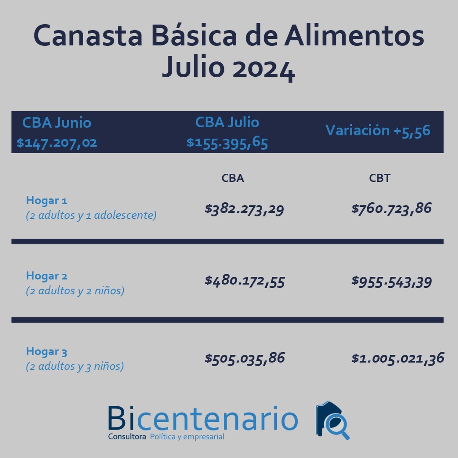 Consultora Bicentenario