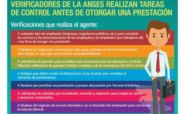 ANSES realiza tareas de control antes de otorgar una prestación