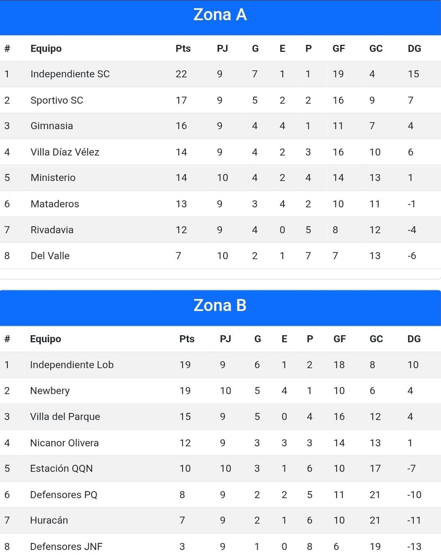 Liga Necochea de Fútbol