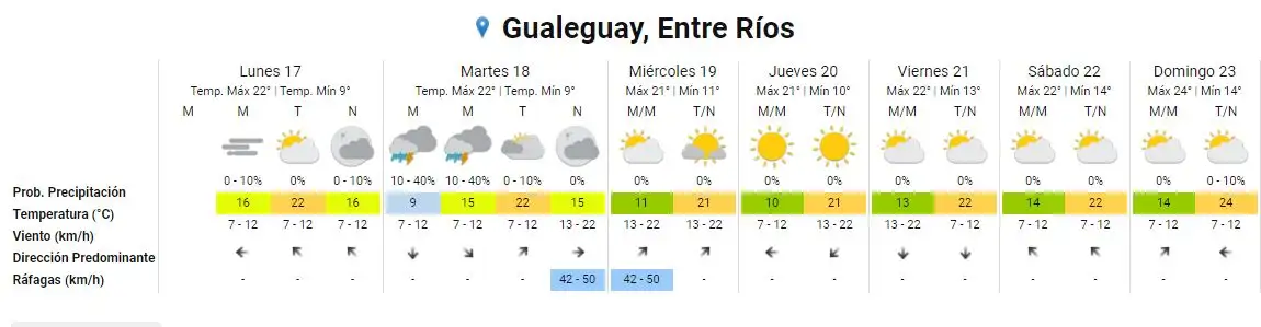 Brand Gualeguay, Entre Ríos
