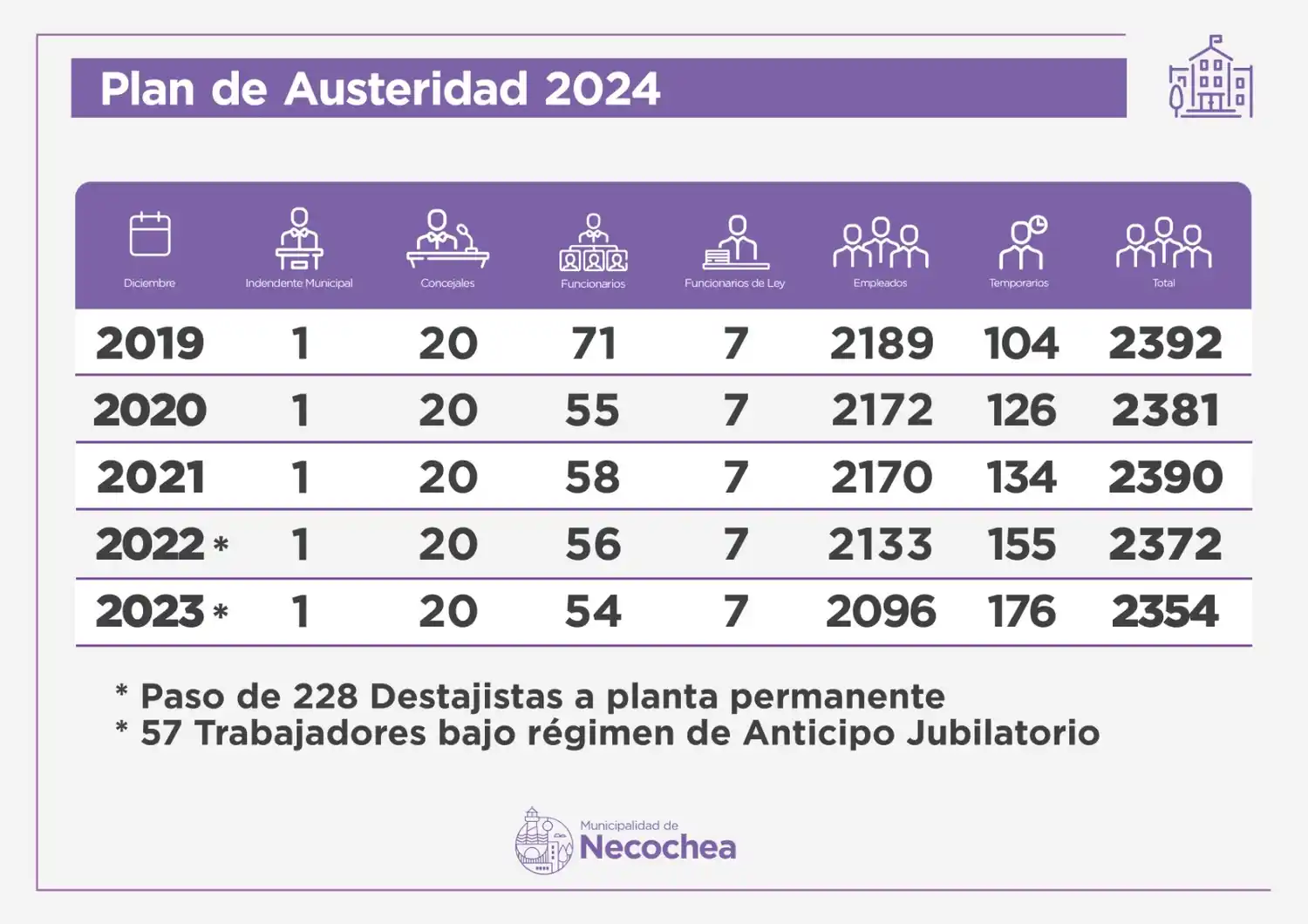 plan de ajuste rojas arturo necochea