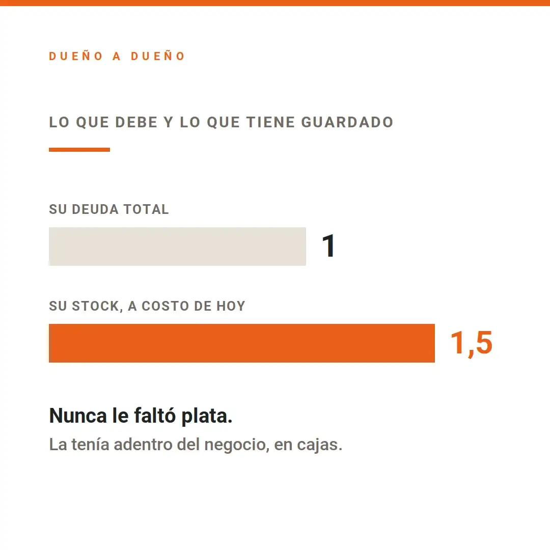 dueño a dueño - 4
