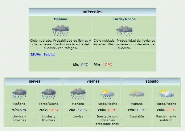 ¿Hasta cuándo seguirán las lluvias en Gualeguaychú?