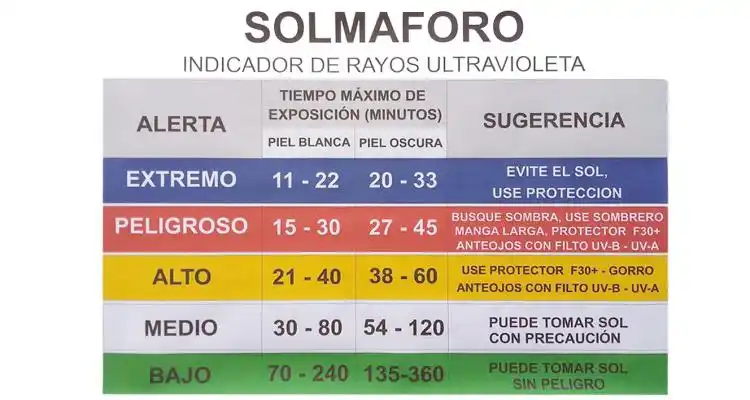 Un “solmáforo” para la radiación