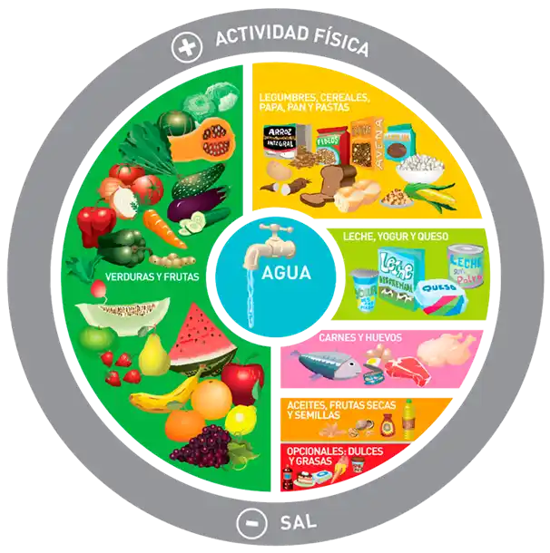 Un evento con expertos en el Día Mundial de la Alimentación, se transmitirá online