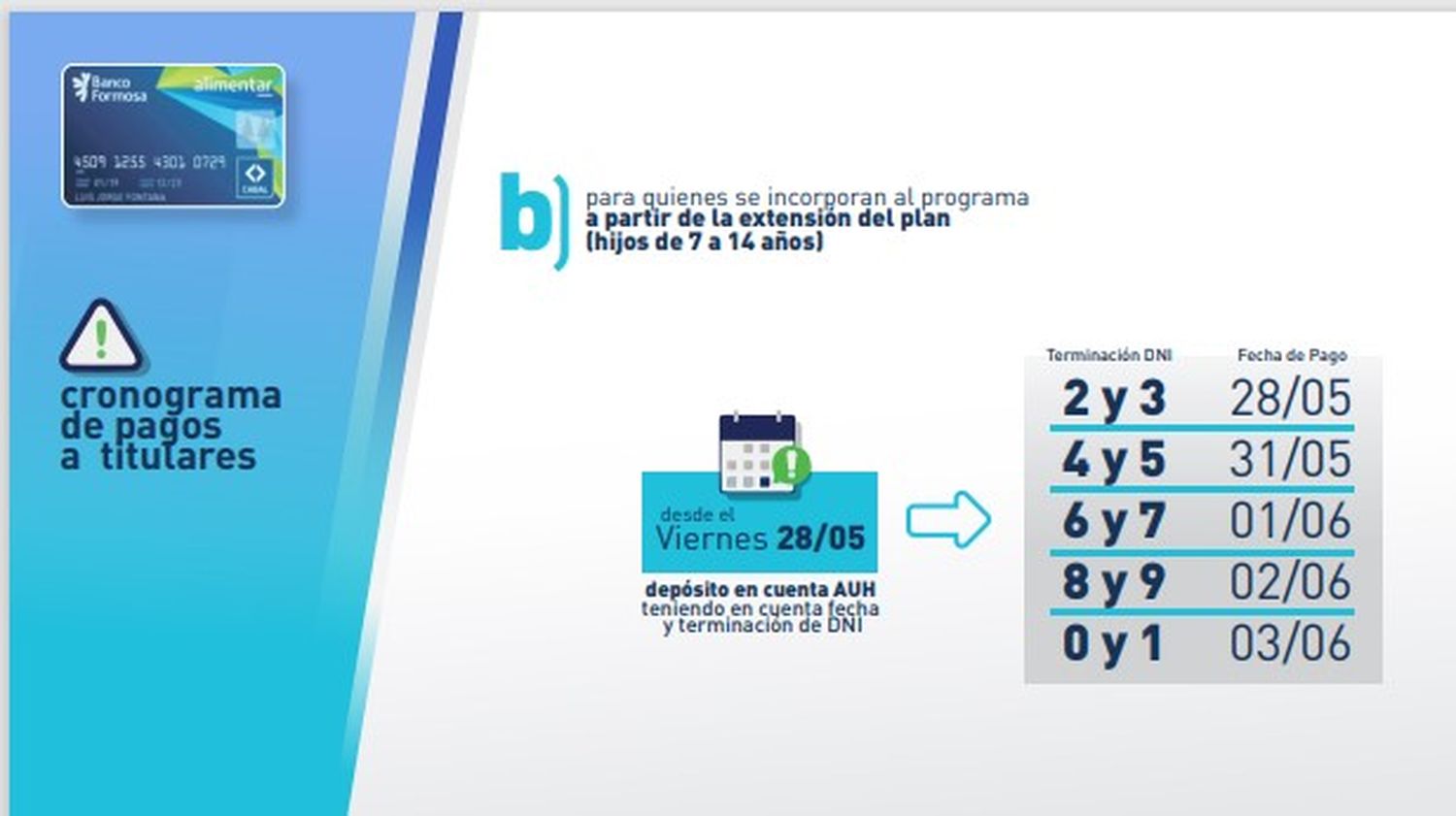 Tarjeta Alimentar: ayer comenzaron a percibir haberes nuevos beneficiarios