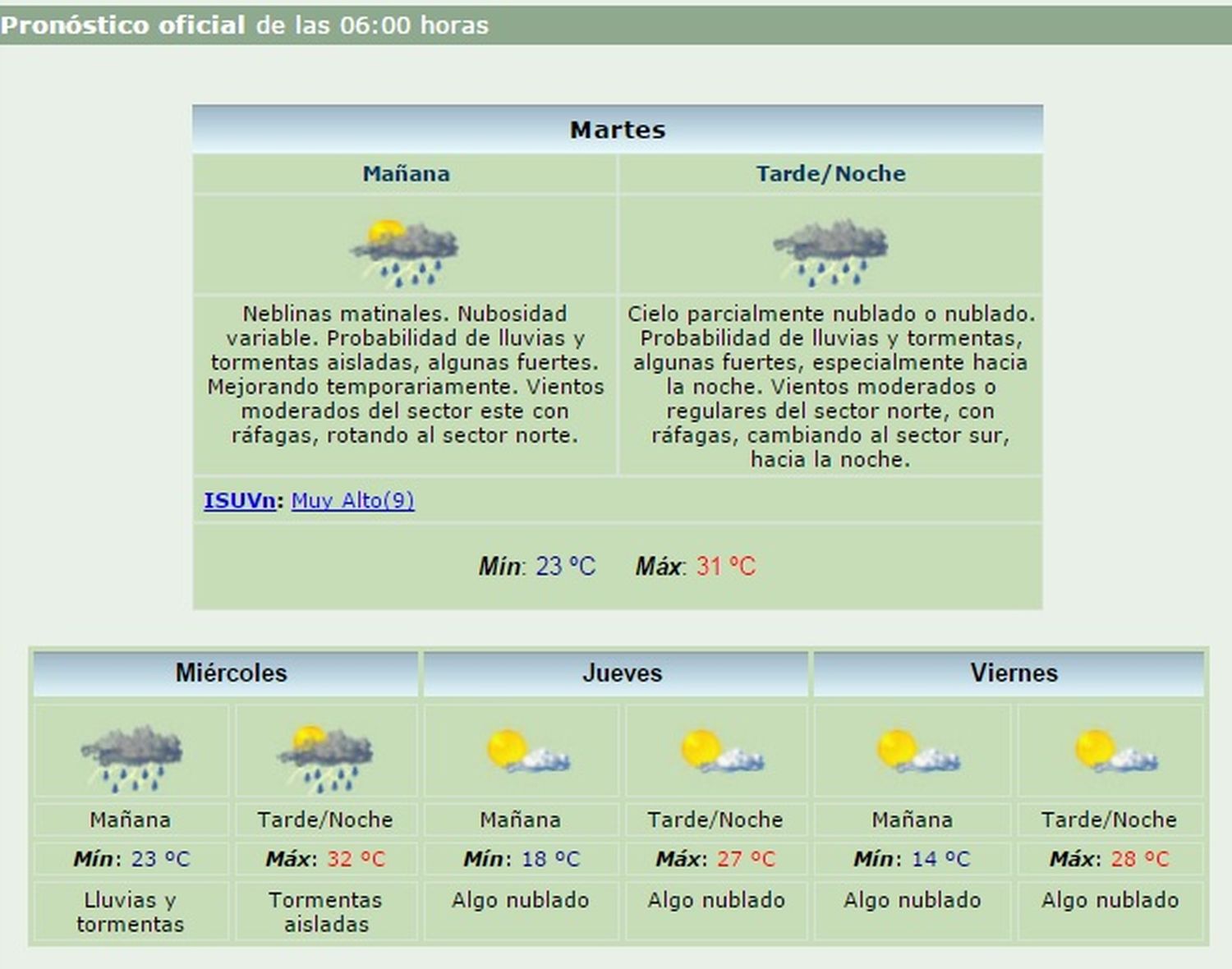 Continúa vigente el Alerta Meteorológico en la ciudad