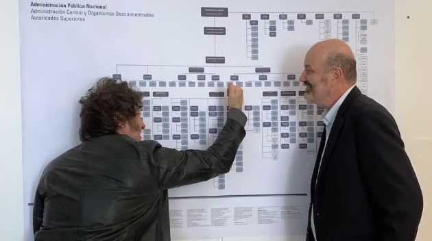 Javier Milei junto a Federico Sturzenegger