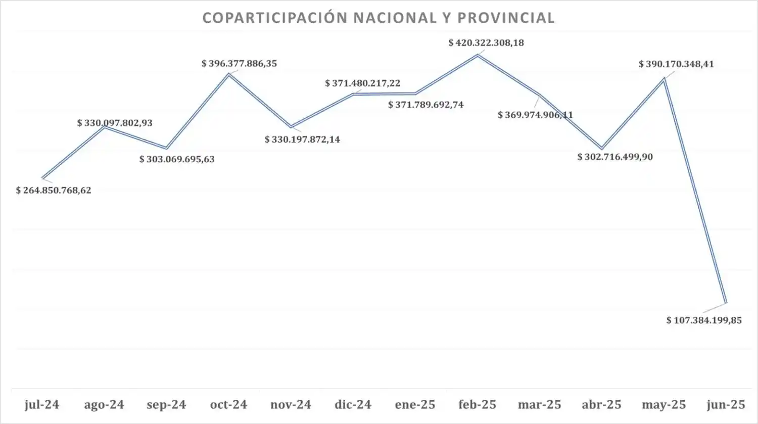 Crisis en Entre Ríos: recortes, protestas y una provincia al borde del colapso