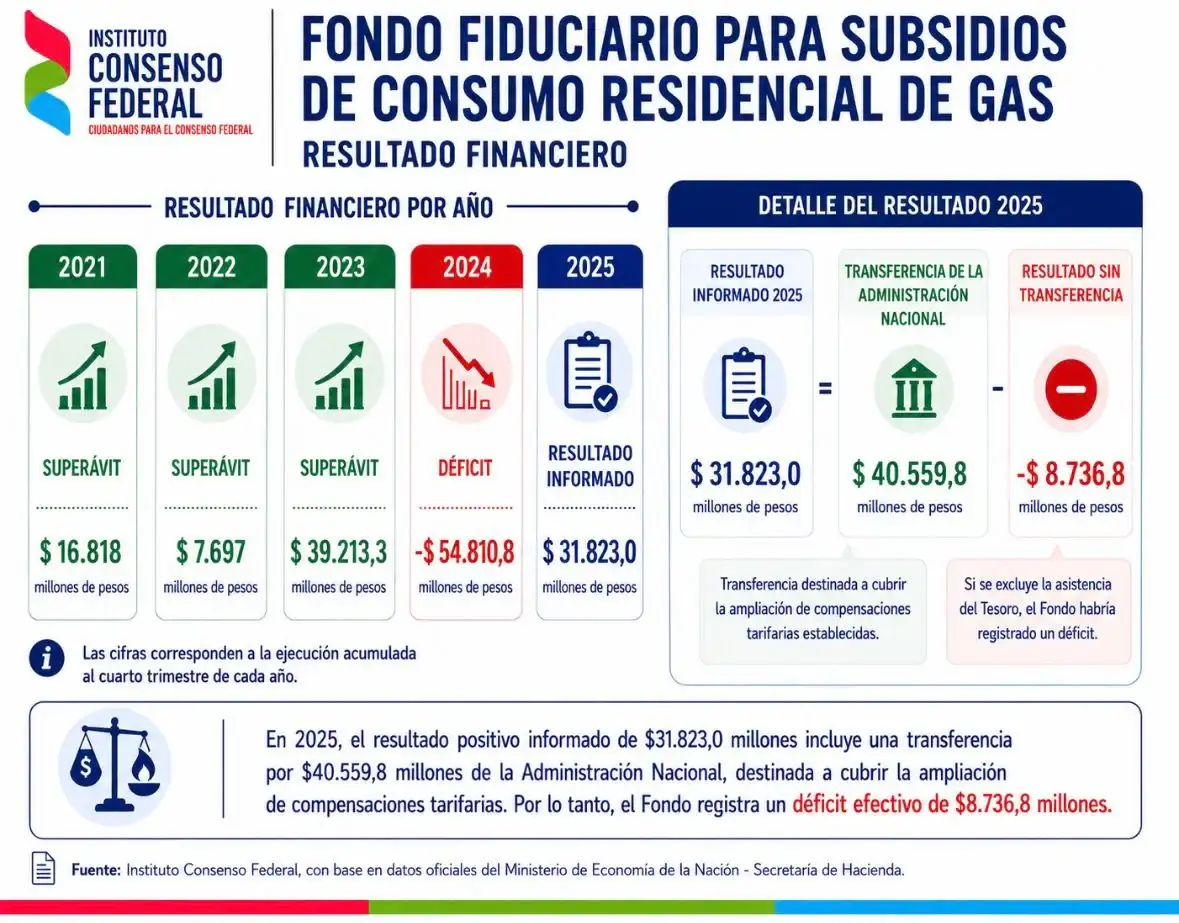 Gráficos Zona Fría - 2