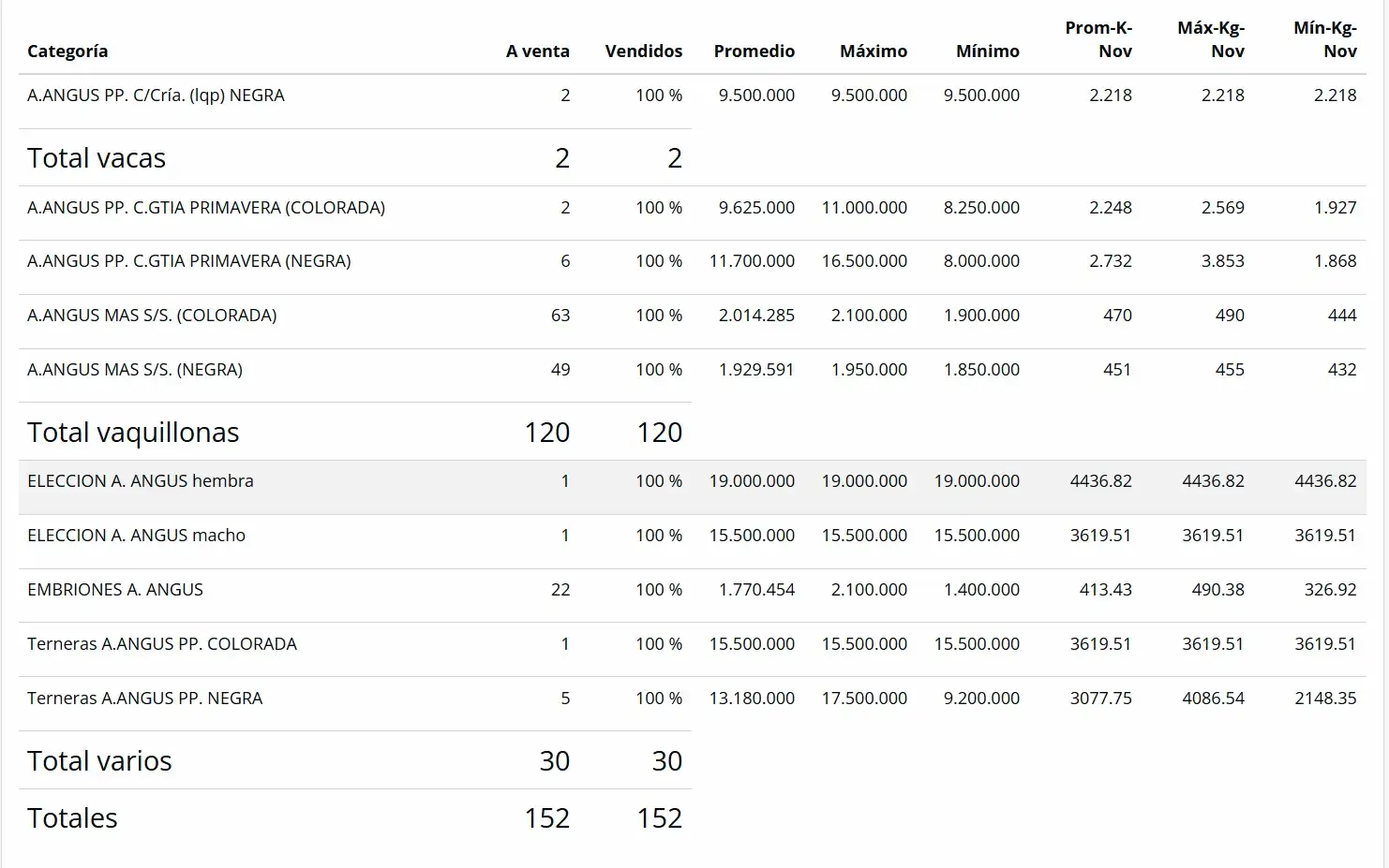 la reserva ventas madres - 1
