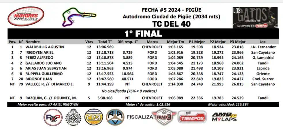 TC del 40 en Pigüé. La primera final