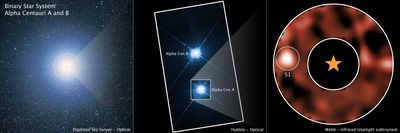 Un nuevo planeta en el sistema Alfa Centauri