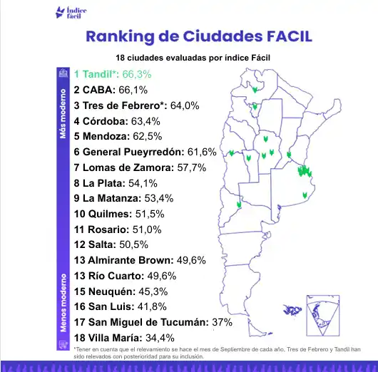 indice ciudades