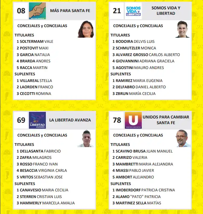 listado de candidatos