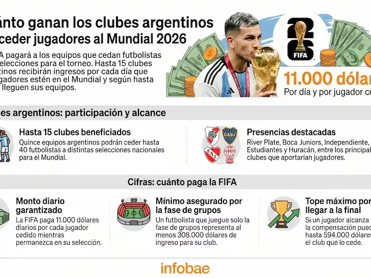 dinero clubes mundial