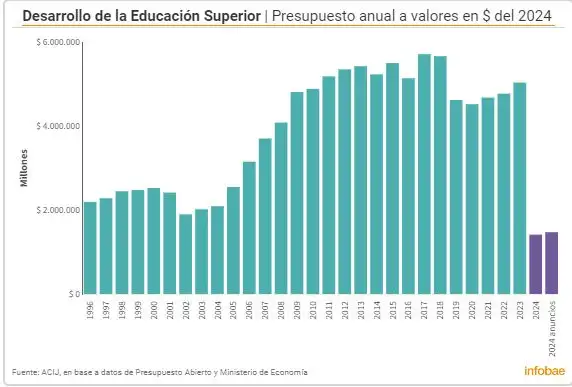 grafico