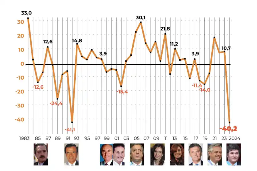 Fuente: Observatorio de Argentinos por la Educación.