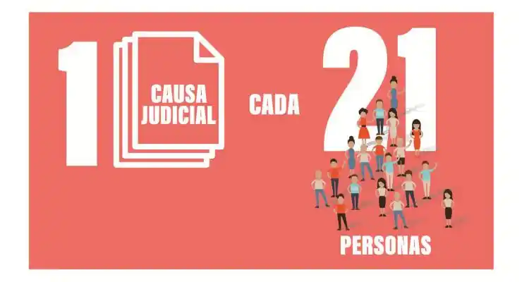 Juzgado de Garantías: Casi la mitad de las causas del Departamento Judicial tramitan en San Pedro y Baradero