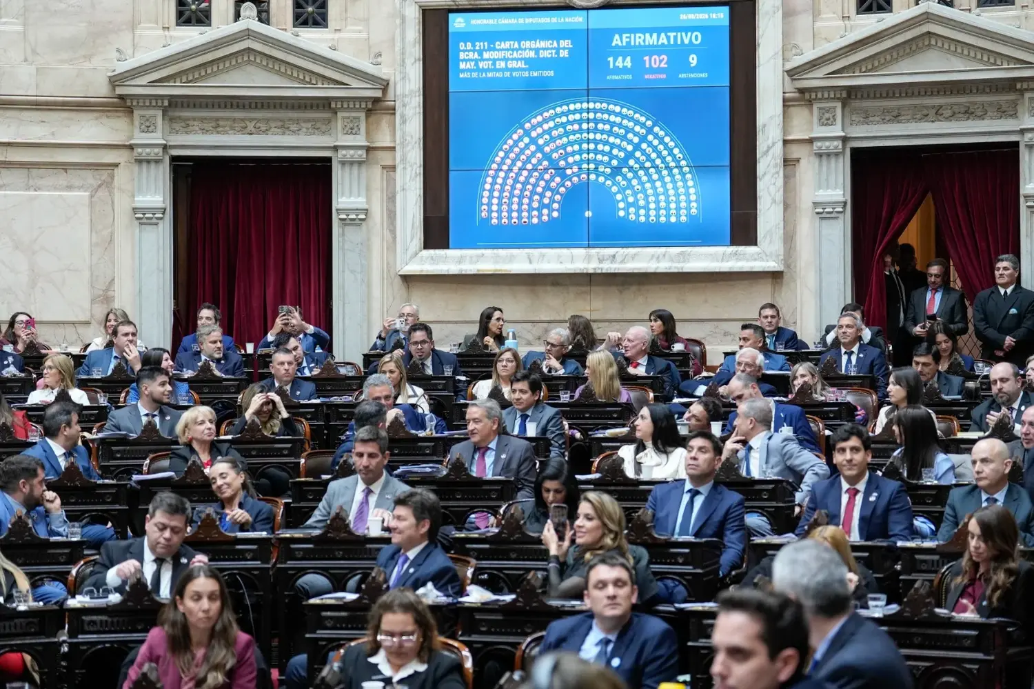 Cómo votaron los 70 diputados bonaerenses la reforma del Banco Central y la Inocencia Fiscal II