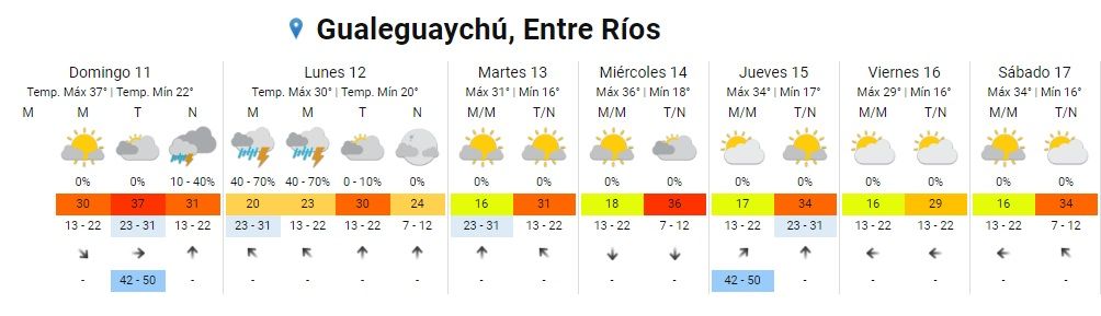 pronostico gchu