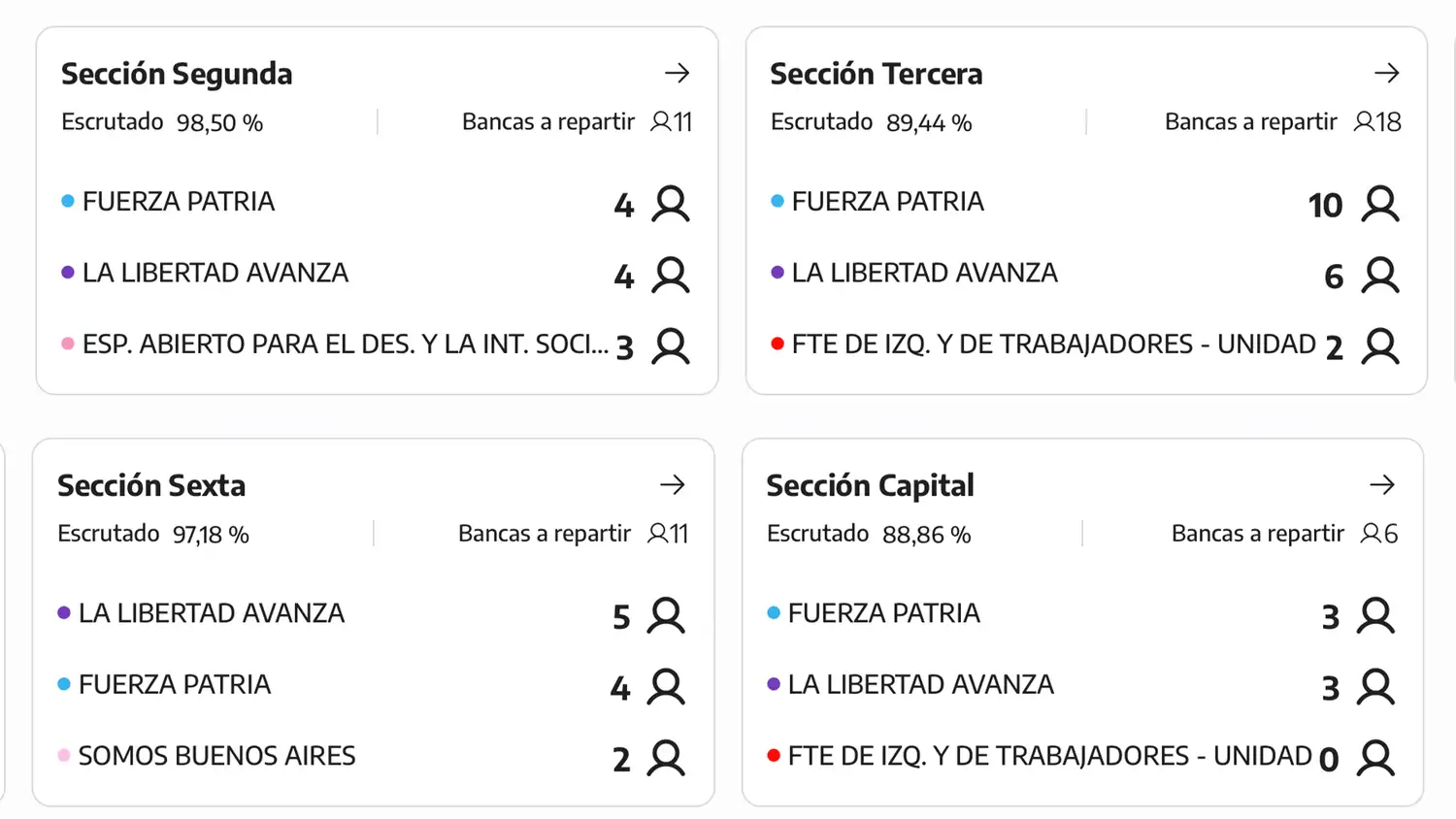 Reparto de bancas diputados por seccion electoral
