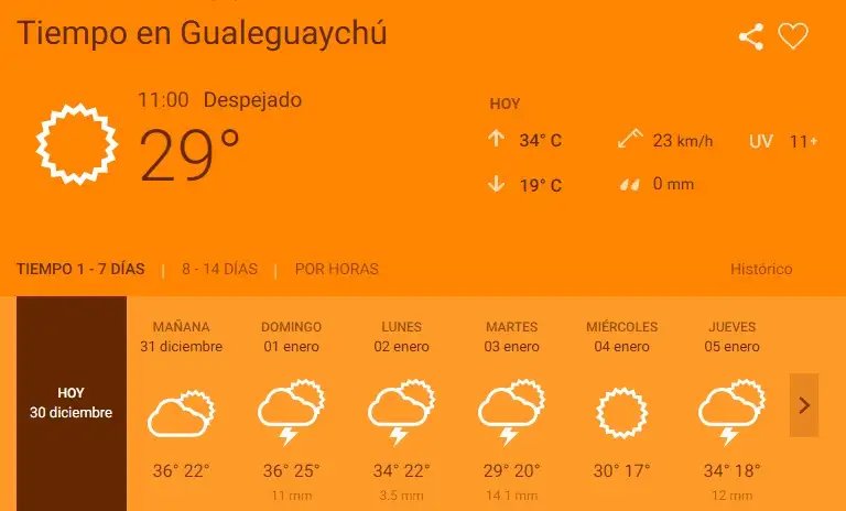 Calor agobiante: 2016 se irá con una máxima de 36 grados