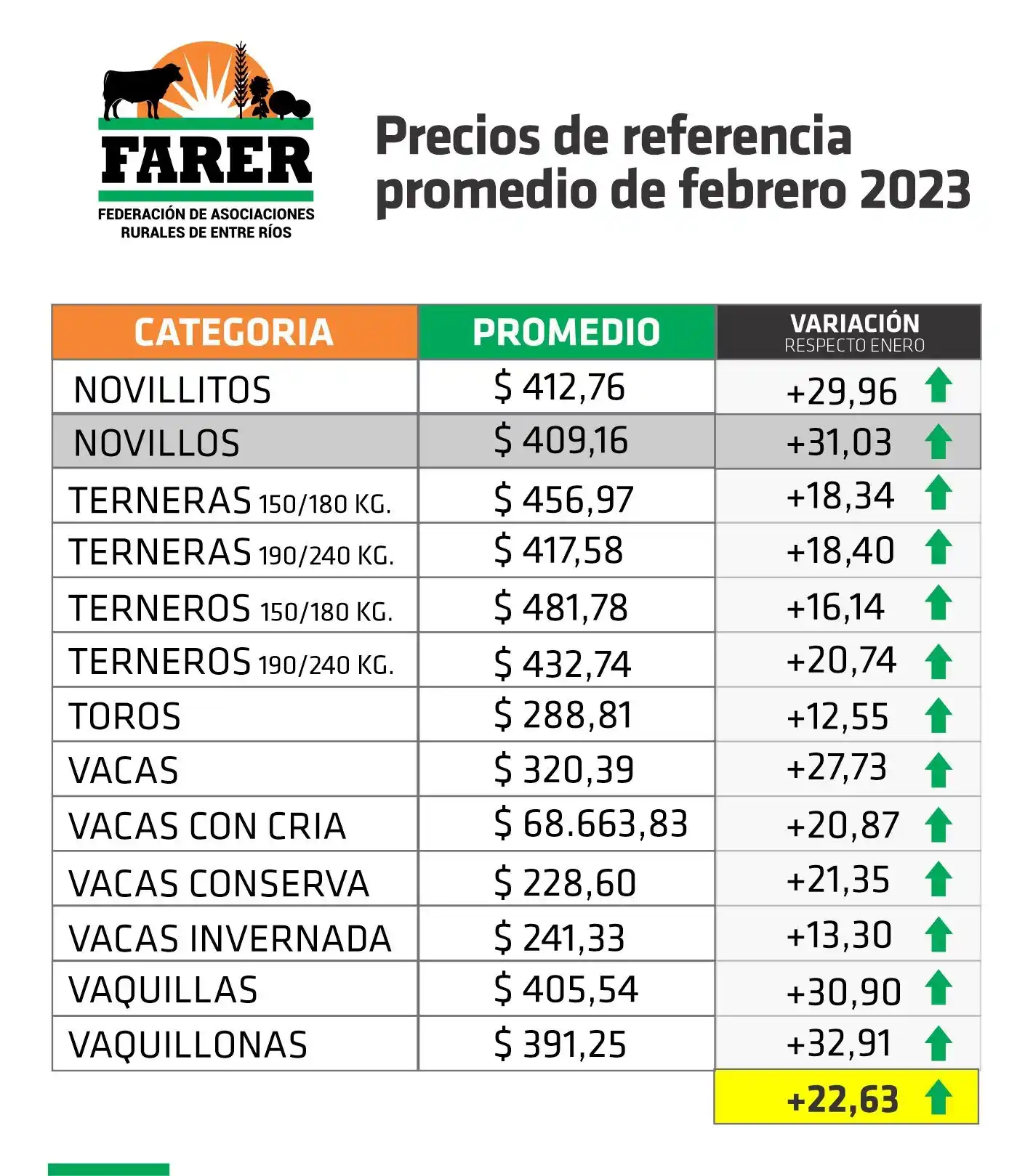 Precios-Farer