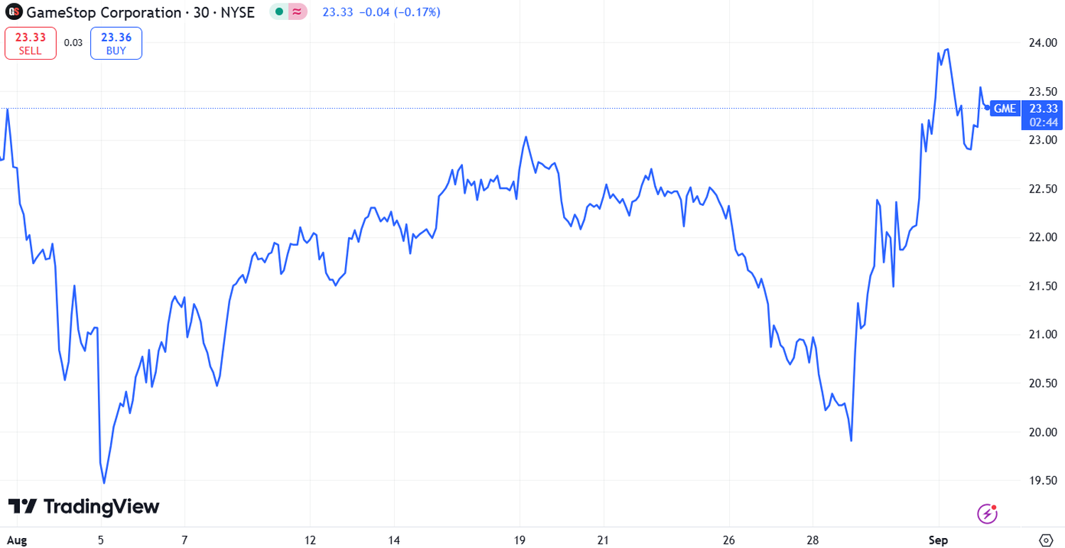 stock market before the bell - 2