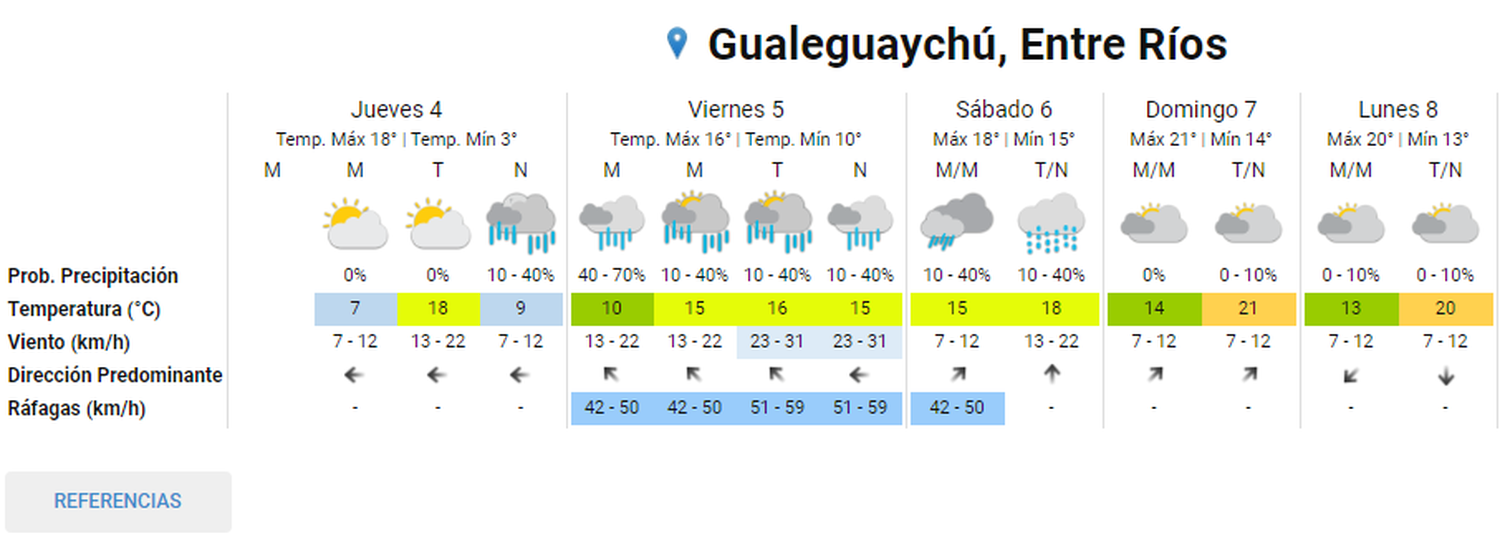 Alerta por tormentas y abundantes precipitaciones: Los detalles del pronóstico