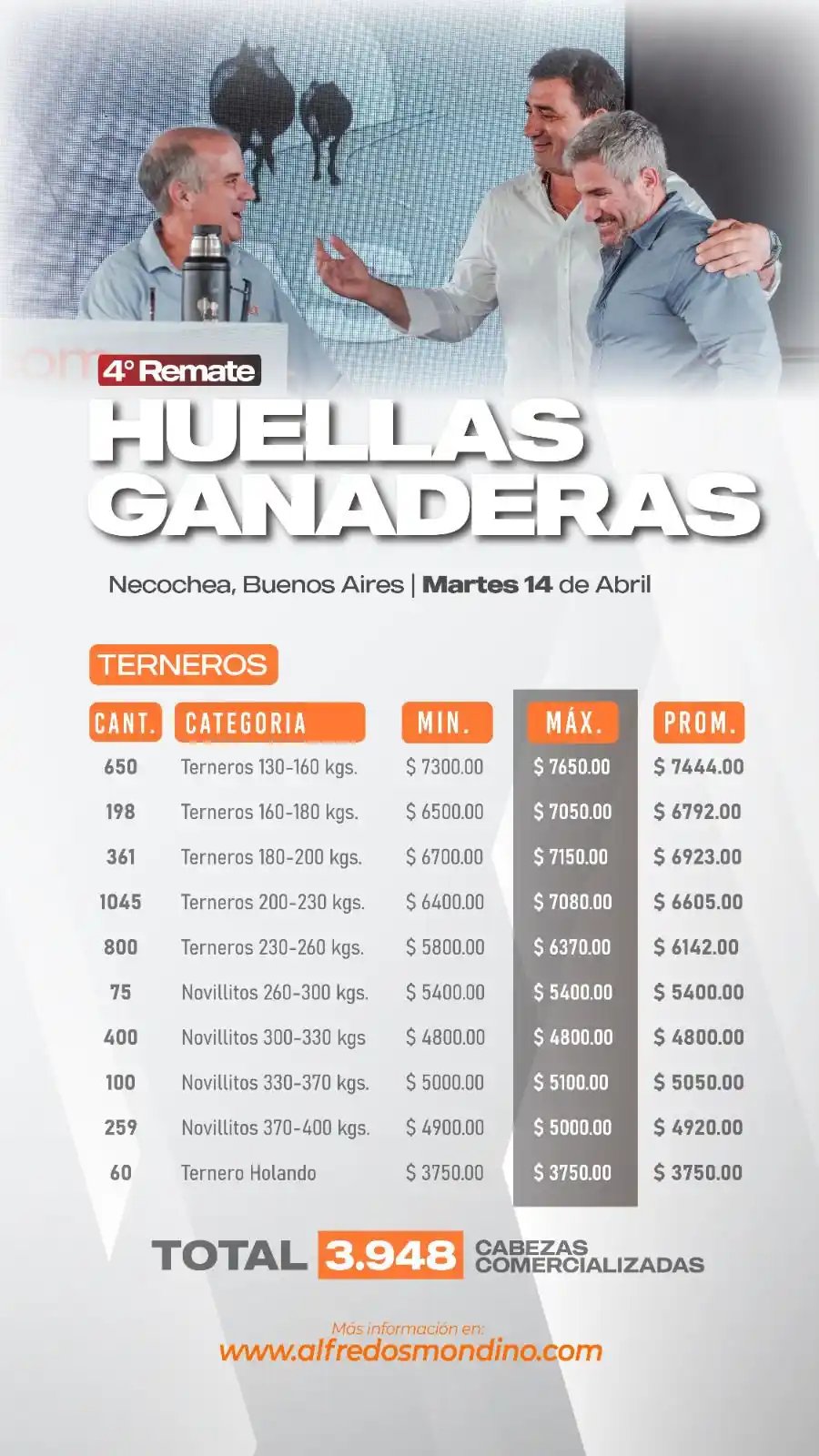precios huellas - 4