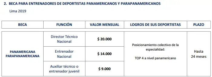 Beca-panamericana-entrenadores