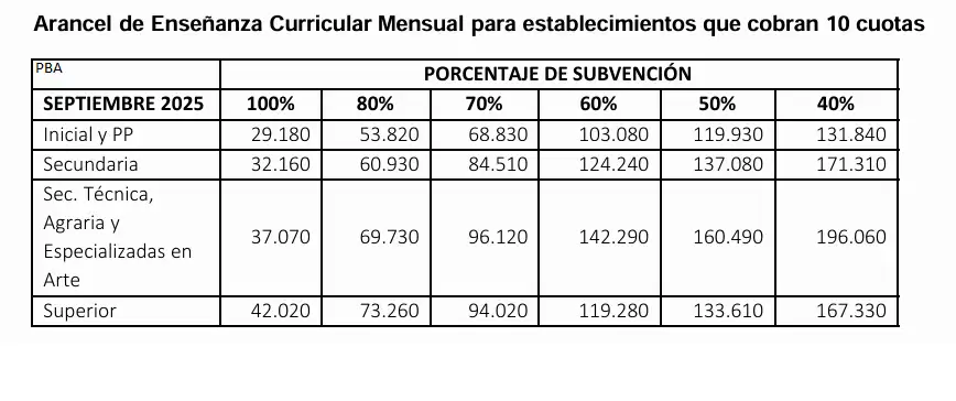 cuadro cuotas septiembre 2025