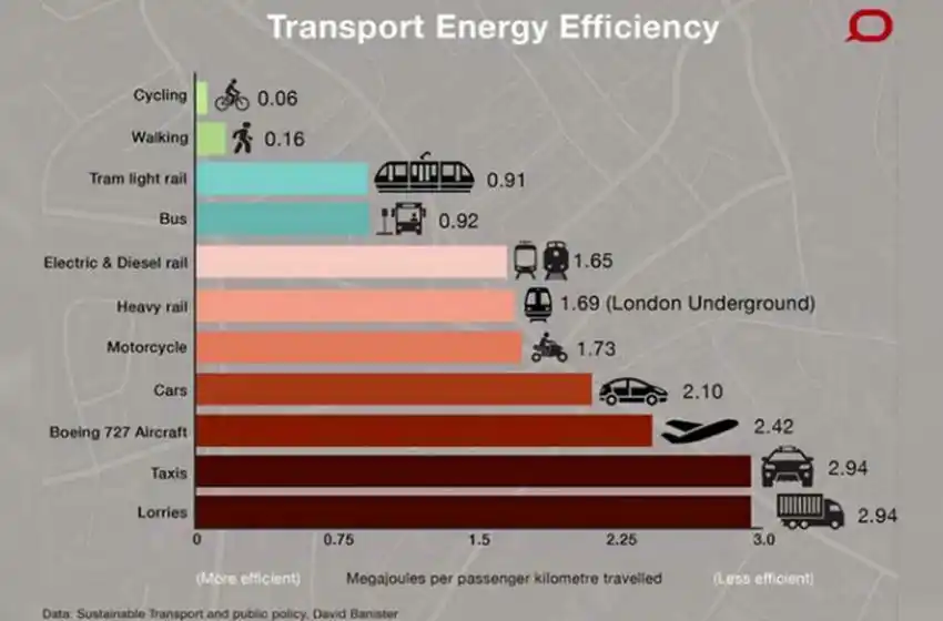 Una bicicleta para Greta