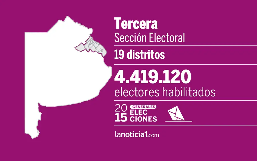 Elecciones Generales 2015: Tercera Sección elige intendentes, senadores y Gobernador