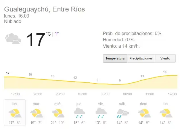 Volvió el el frío a la ciudad: Mirá hasta cuándo habrá bajas temperaturas