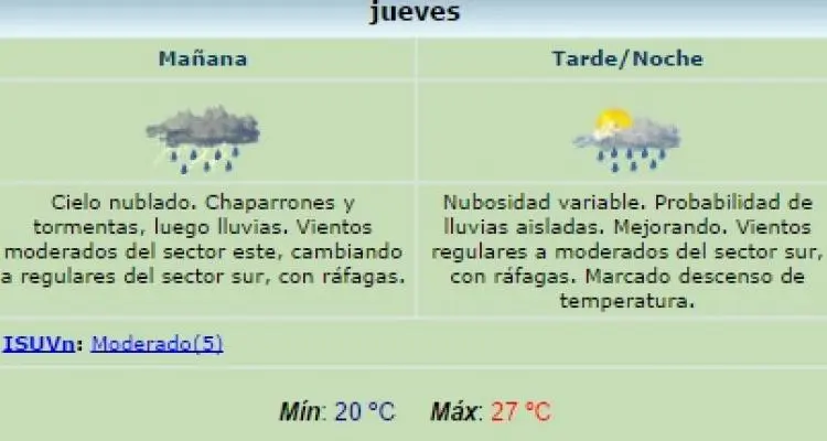 Permanece vigente el alerta meteorológico para San Pedro
