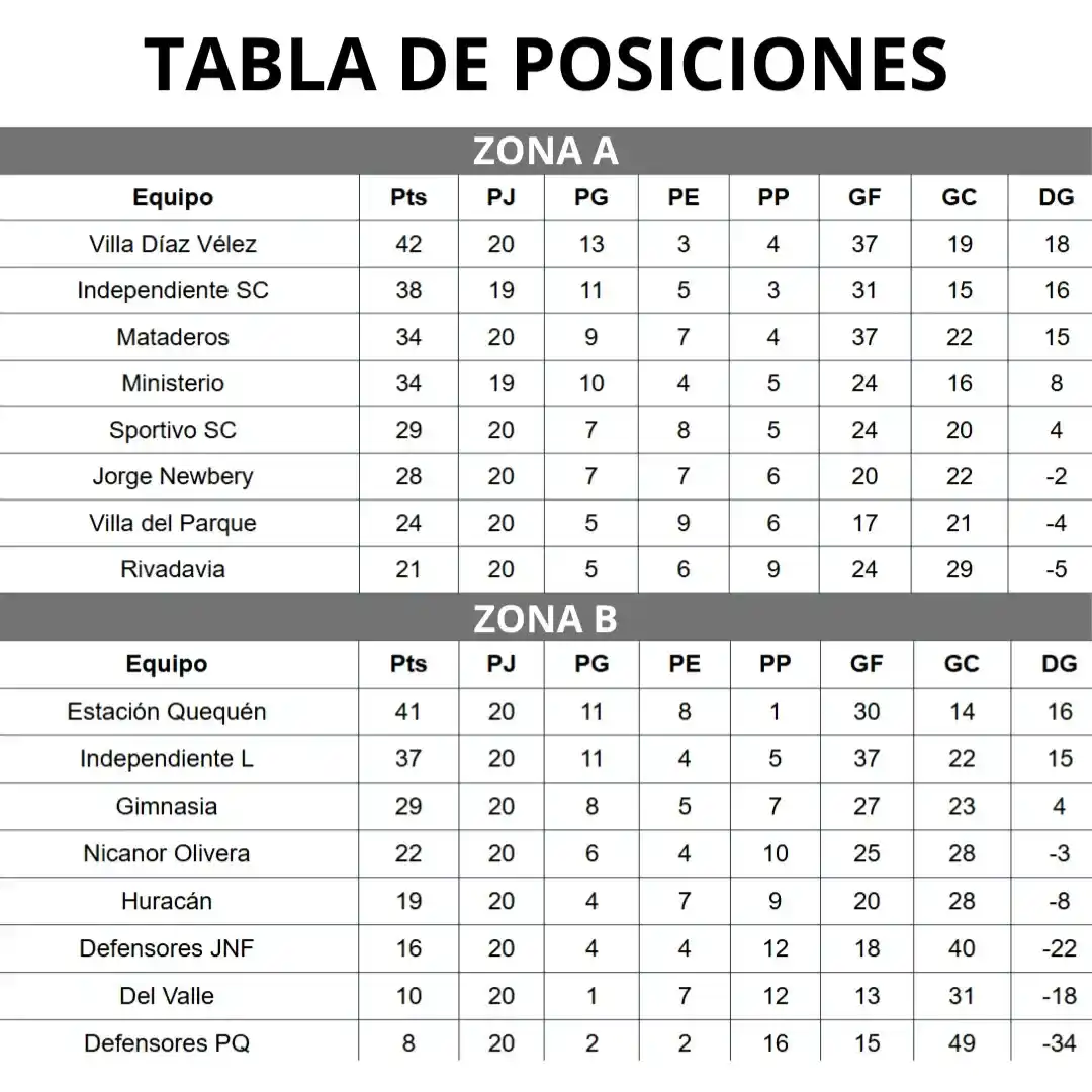 Liga Necochea de Fútbol