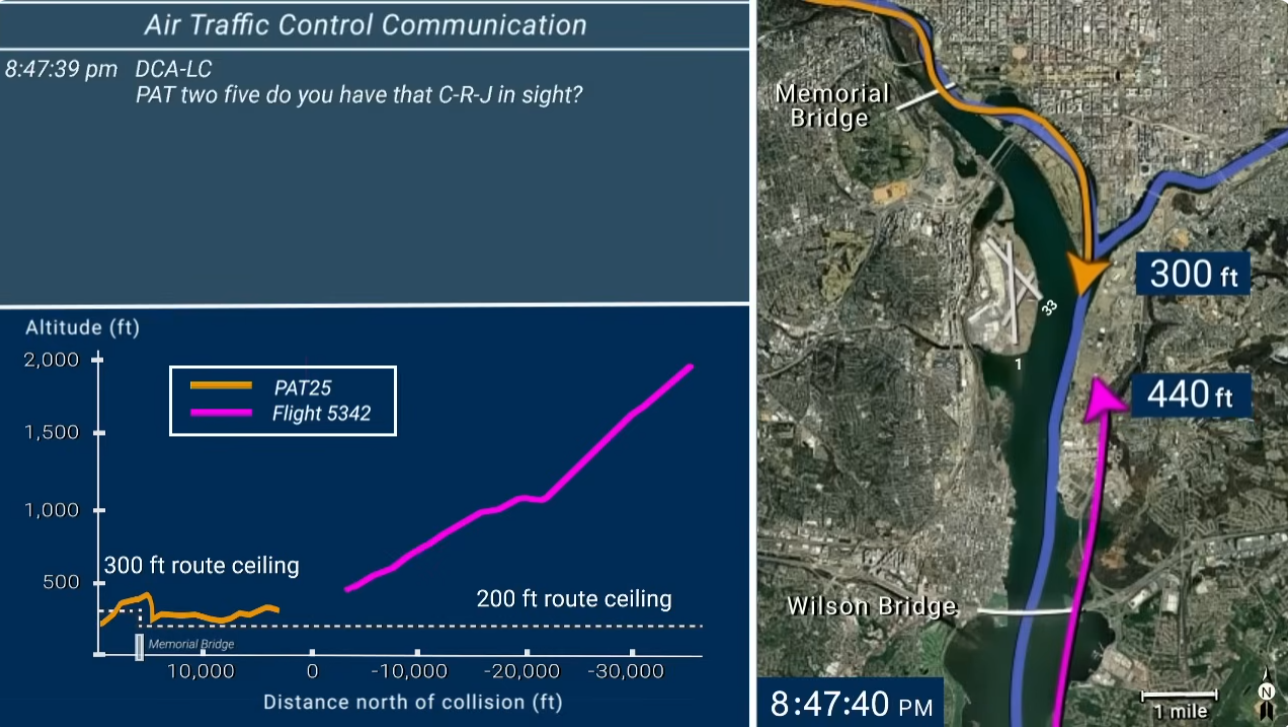 Tragedia en el Potomac: así ocurrió la colisión sobre Washington D.C., según la investigación oficial