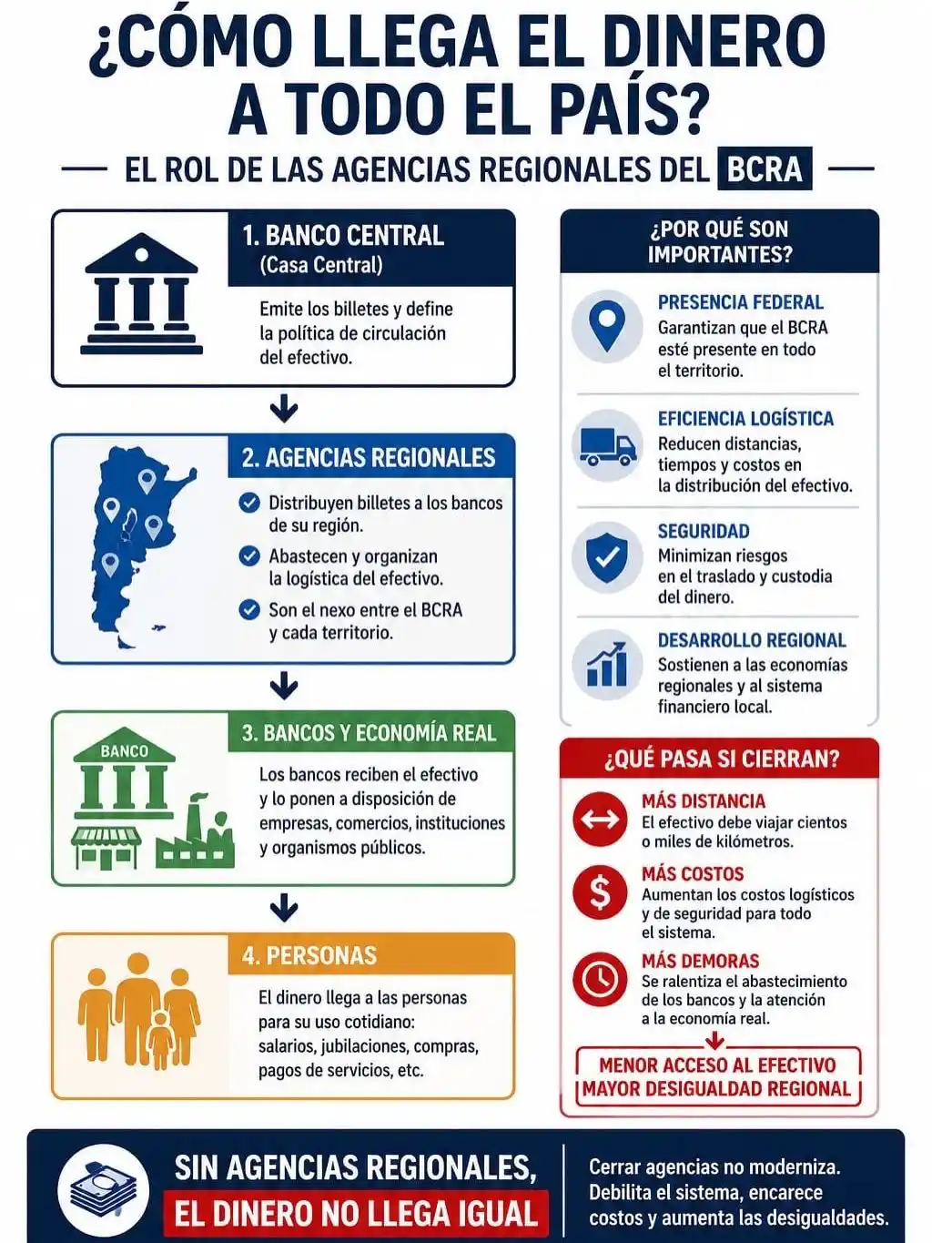 bancos - 7