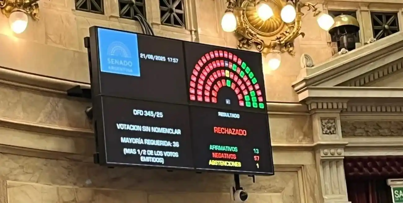 La oposición se quedó con una nueva disputa legislativa y rechazó en la Cámara alta los decretos del presidente contra el INTA, INTI y Vialidad, entre otros organismos afectados.