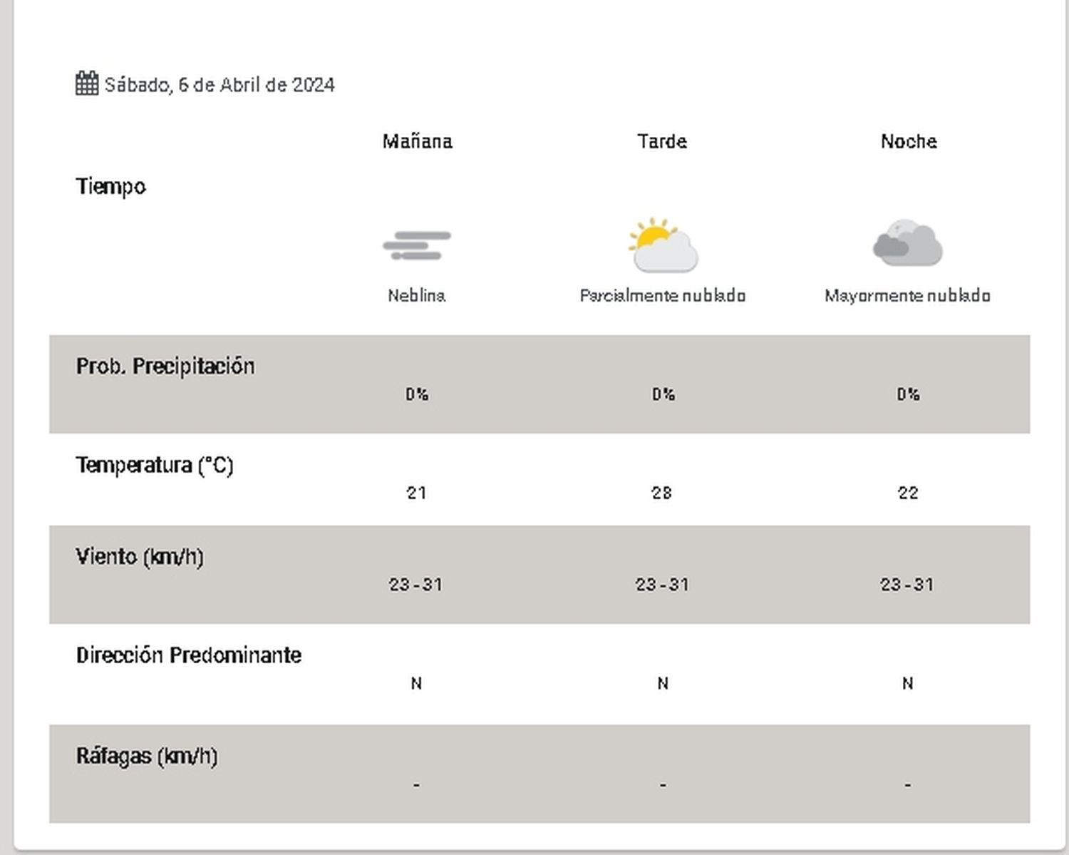 clima