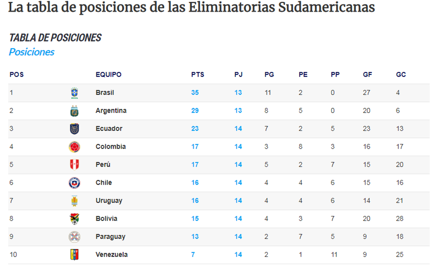 tabla