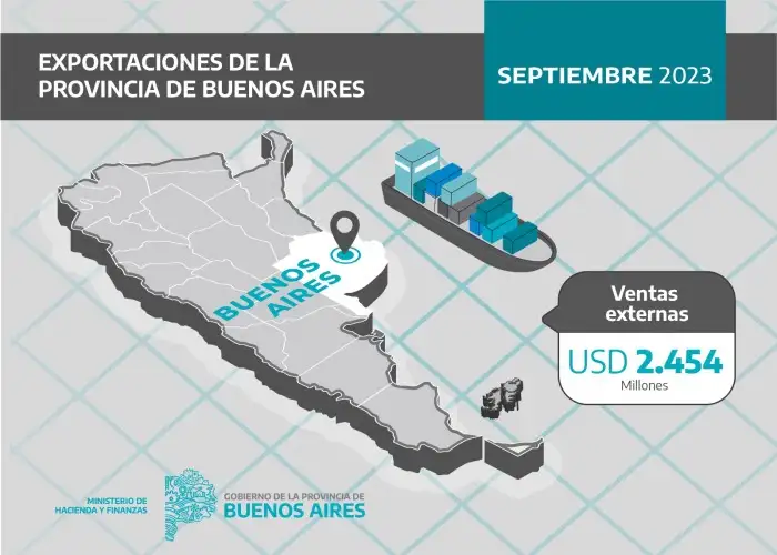 Exportaciones en Provincia
