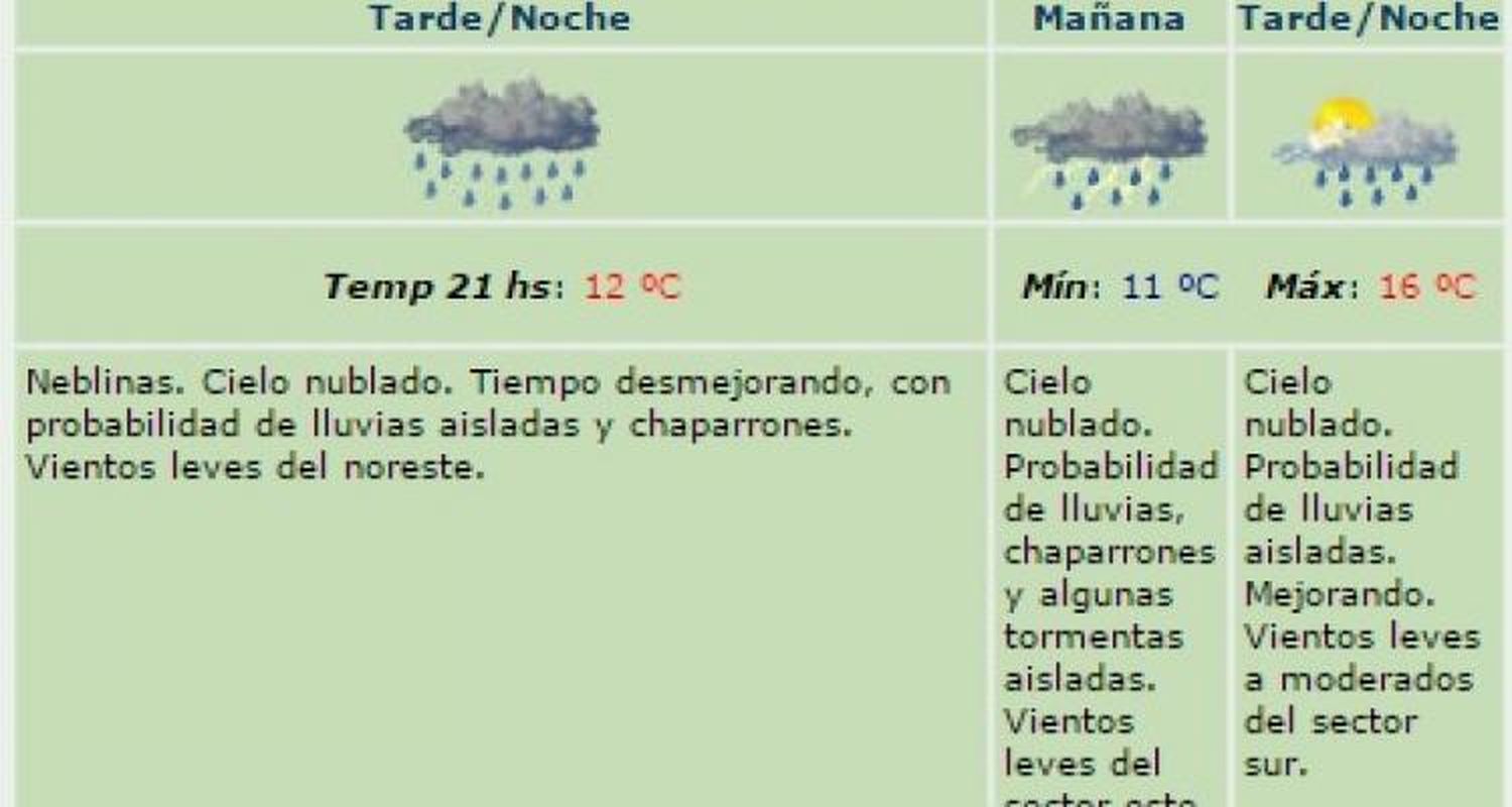 Se espera un domingo lluvioso en San Pedro