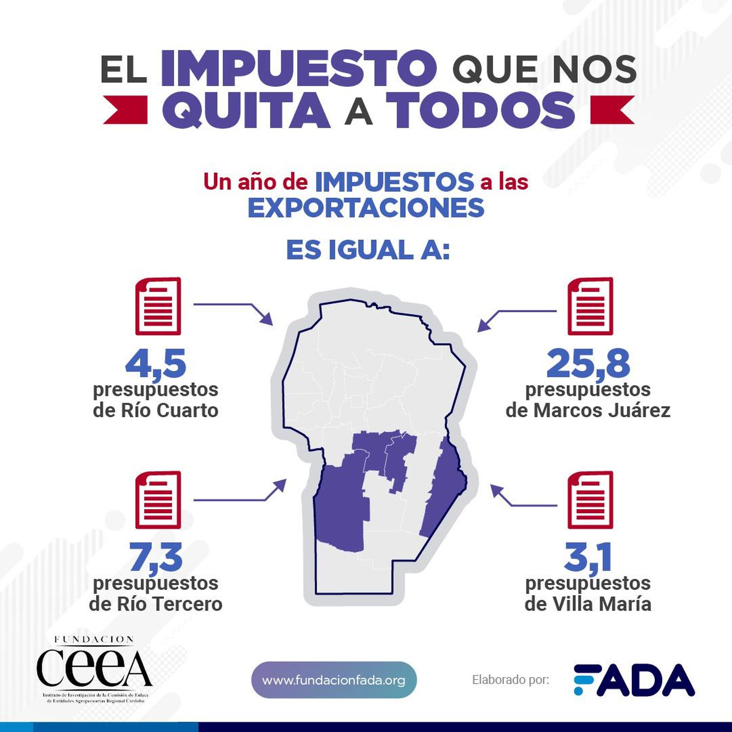 Afirman que con la retenciones cobradas en cuatro ciudades, se podría vacunar con dos dosis a todos los argentinos